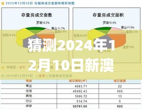 猜測2024年12月10日新澳天天彩免費資料大全特色,可靠解答解釋落實_免費版9.144