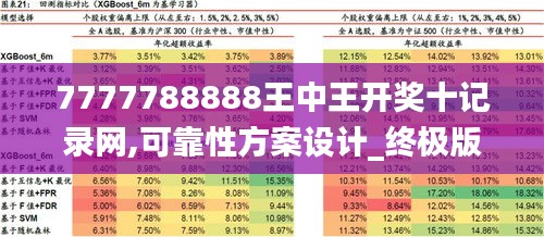 7777788888王中王開(kāi)獎(jiǎng)十記錄網(wǎng),可靠性方案設(shè)計(jì)_終極版8.810