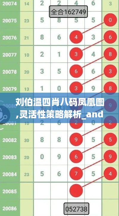 劉伯溫四肖八碼鳳凰圖,靈活性策略解析_android6.987