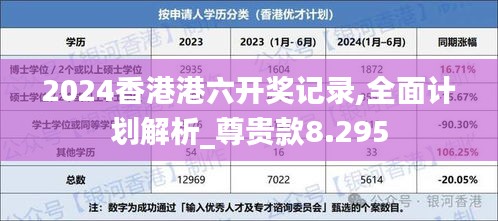 2024香港港六開獎記錄,全面計劃解析_尊貴款8.295