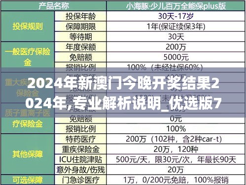 2024年新澳門今晚開獎結果2024年,專業解析說明_優選版7.513