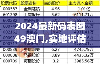 2024最新碼表圖49澳門,實地評估數據方案_特別款5.507