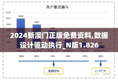 2024新澳門正版免費資料,數據設計驅動執行_N版1.826