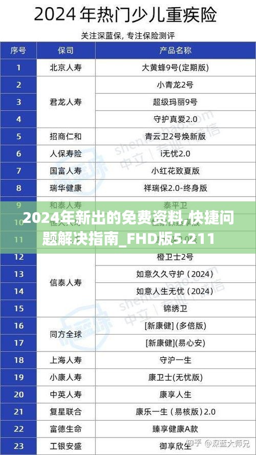 2024年新出的免費資料,快捷問題解決指南_FHD版5.211