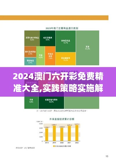 2024澳門六開彩免費精準大全,實踐策略實施解析_10DM6.512