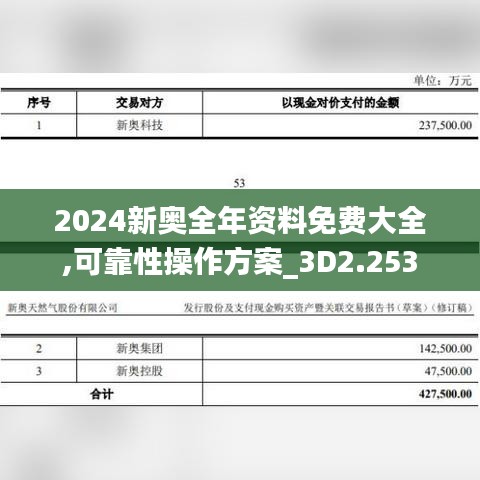 2024新奧全年資料免費大全,可靠性操作方案_3D2.253