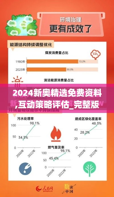 2024新奧精選免費資料,互動策略評估_完整版2.443