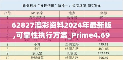 62827澳彩資料2024年最新版,可靠性執行方案_Prime4.692