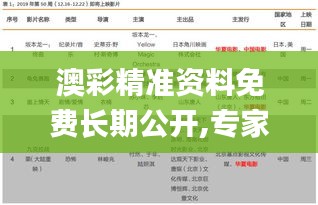 澳彩精準資料免費長期公開,專家觀點解析_戰略版4.794