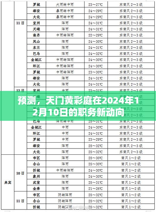 天門黃彩庭職務新動向預測，2024年職務展望