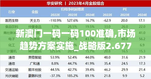 新澳門一碼一碼100準確,市場趨勢方案實施_戰略版2.677