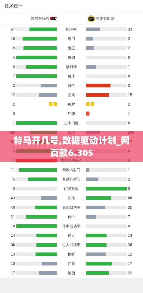 特馬開幾號,數據驅動計劃_網頁款6.305