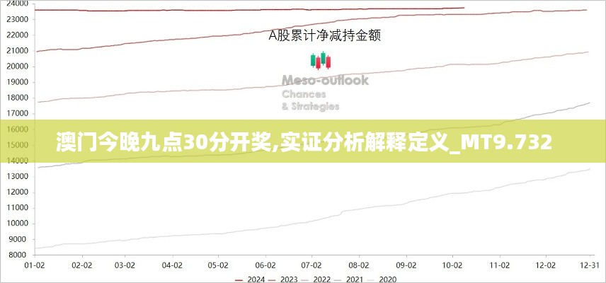 澳門今晚九點30分開獎,實證分析解釋定義_MT9.732