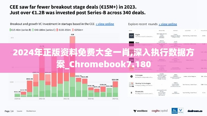 2024年正版資料免費(fèi)大全一肖,深入執(zhí)行數(shù)據(jù)方案_Chromebook7.180