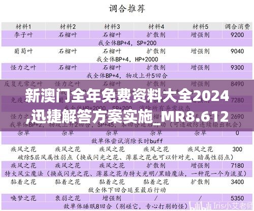 新澳門全年免費資料大全2024,迅捷解答方案實施_MR8.612