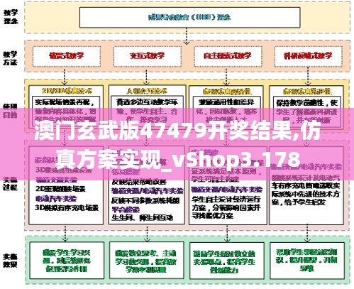 澳門玄武版47479開獎結果,仿真方案實現_vShop3.178