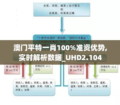 澳門平特一肖100%準資優勢,實時解析數據_UHD2.104