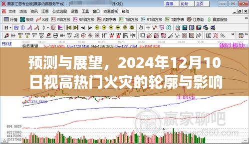 預測與展望，視高熱門火災輪廓與影響——以2024年12月10日為時間節點