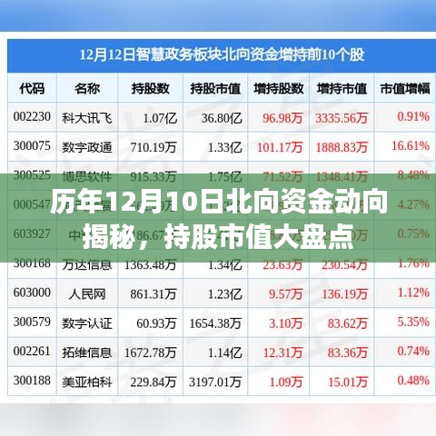 歷年12月10日北向資金動(dòng)態(tài)解析與持股市值大盤點(diǎn)