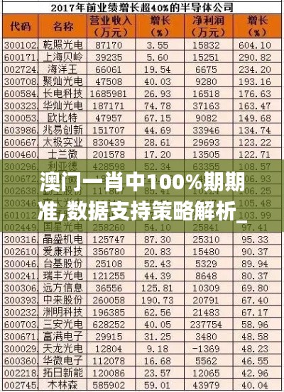 澳門一肖中100%期期準,數據支持策略解析_Kindle10.604