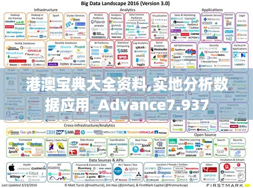 港澳寶典大全資料,實(shí)地分析數(shù)據(jù)應(yīng)用_Advance7.937