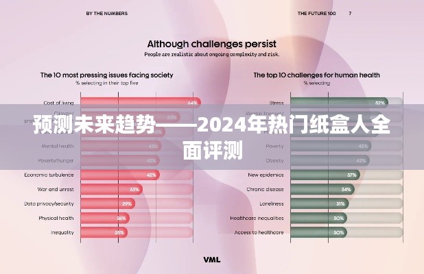 2024年熱門紙盒人趨勢預(yù)測與全面評測報告