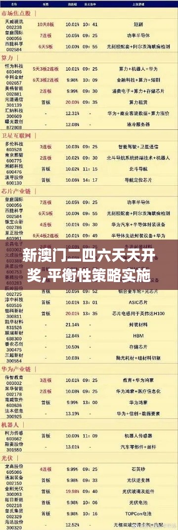 新澳門二四六天天開獎,平衡性策略實施指導_豪華版8.845