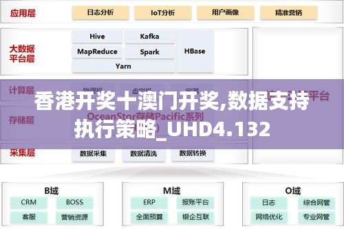 香港開獎十澳門開獎,數據支持執行策略_UHD4.132