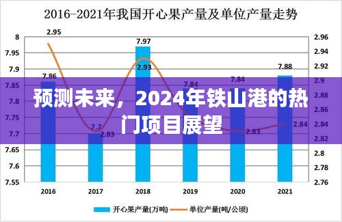 2024年鐵山港熱門項目展望，預(yù)測未來趨勢