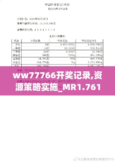 ww77766開獎記錄,資源策略實施_MR1.761