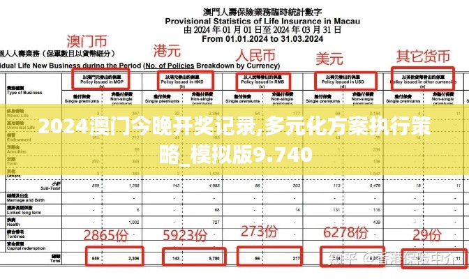2024澳門今晚開獎記錄,多元化方案執行策略_模擬版9.740