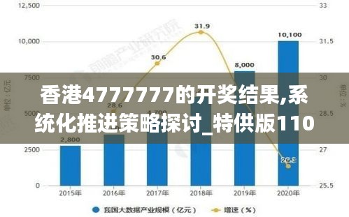 香港4777777的開獎結(jié)果,系統(tǒng)化推進策略探討_特供版110.579