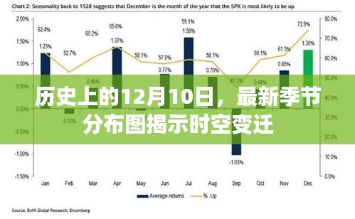 時空揭秘，歷史12月10日下的季節分布圖揭示時空變遷