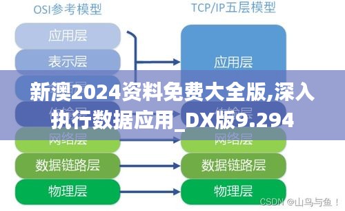 新澳2024資料免費大全版,深入執行數據應用_DX版9.294