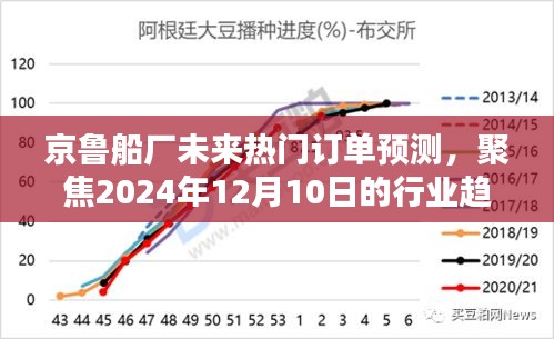 京魯船廠未來訂單預(yù)測，聚焦行業(yè)趨勢與2024年展望分析