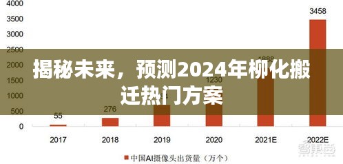 揭秘未來，柳化搬遷熱門方案預測（2024年）