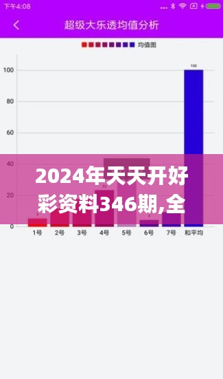 2024年天天開好彩資料346期,全面數據執行計劃_HDR版4.550