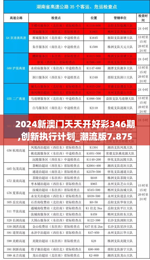 2024新澳門天天開好彩346期,創新執行計劃_潮流版7.875