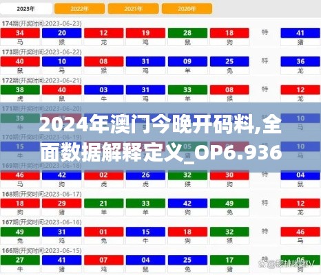 2024年澳門今晚開碼料,全面數(shù)據(jù)解釋定義_OP6.936