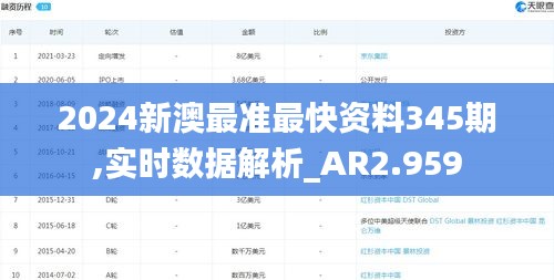 2024新澳最準(zhǔn)最快資料345期,實(shí)時(shí)數(shù)據(jù)解析_AR2.959