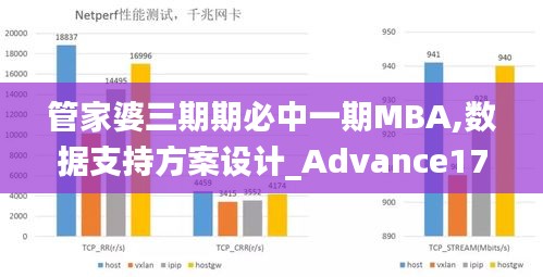 管家婆三期期必中一期MBA,數據支持方案設計_Advance17.991