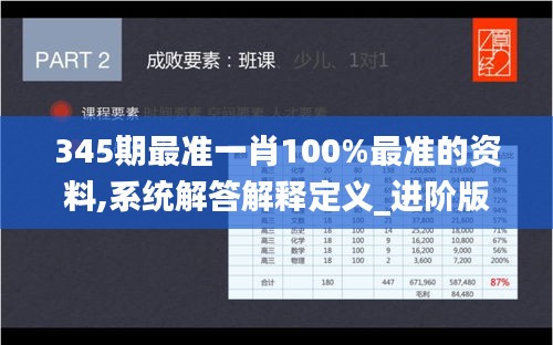 345期最準一肖100%最準的資料,系統解答解釋定義_進階版4.788