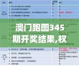 澳門跑圖345期開獎結果,權威解讀說明_HDR10.730
