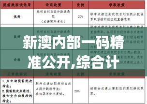 新澳內部一碼精準公開,綜合計劃評估說明_MT10.783
