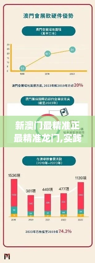 新澳門最精準(zhǔn)正最精準(zhǔn)龍門,實(shí)踐調(diào)查解析說(shuō)明_Nexus2.104
