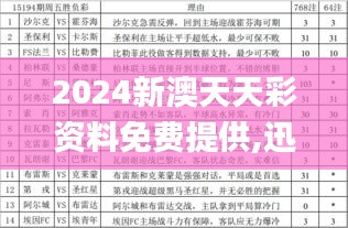 2024新澳天天彩資料免費(fèi)提供,迅速執(zhí)行設(shè)計(jì)計(jì)劃_Harmony3.711