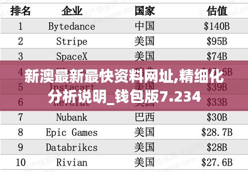 新澳最新最快資料網(wǎng)址,精細(xì)化分析說明_錢包版7.234