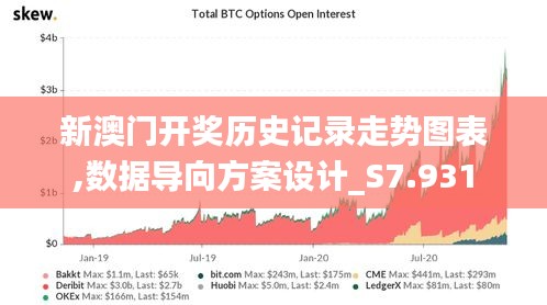 新澳門開獎歷史記錄走勢圖表,數(shù)據(jù)導(dǎo)向方案設(shè)計_S7.931