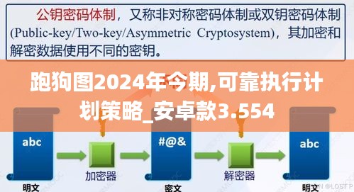 跑狗圖2024年今期,可靠執行計劃策略_安卓款3.554
