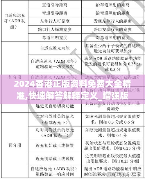 2024香港正版資料免費大全精準,快速解答解釋定義_增強版8.897